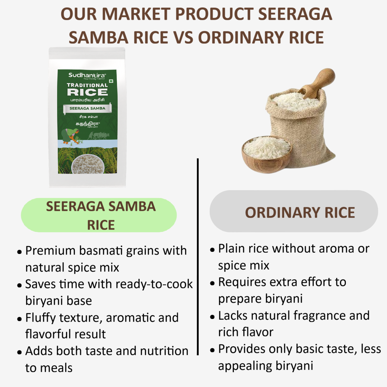 Sudhantira Seeraga Samba Rice - 1kg