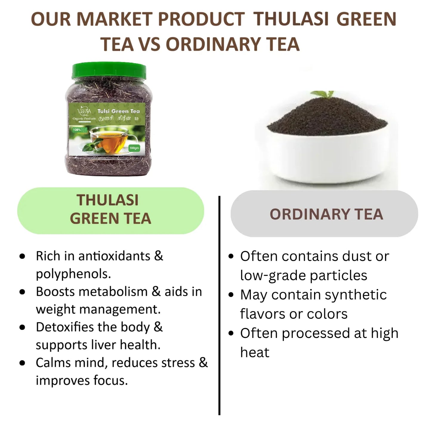 Veena Thulasi Green Tea - 80g ( Pack of 2 ) - Orgoshops