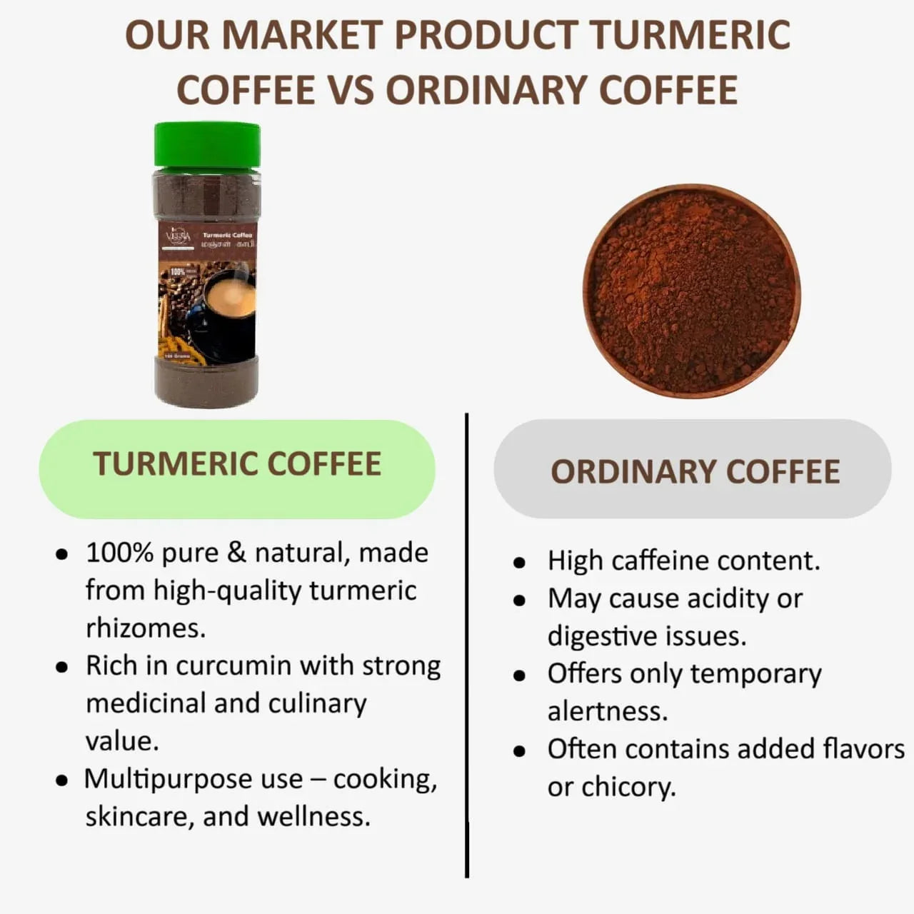 Veena Turmeric Coffee - 100g ( Pack of 2 ) - Orgoshops