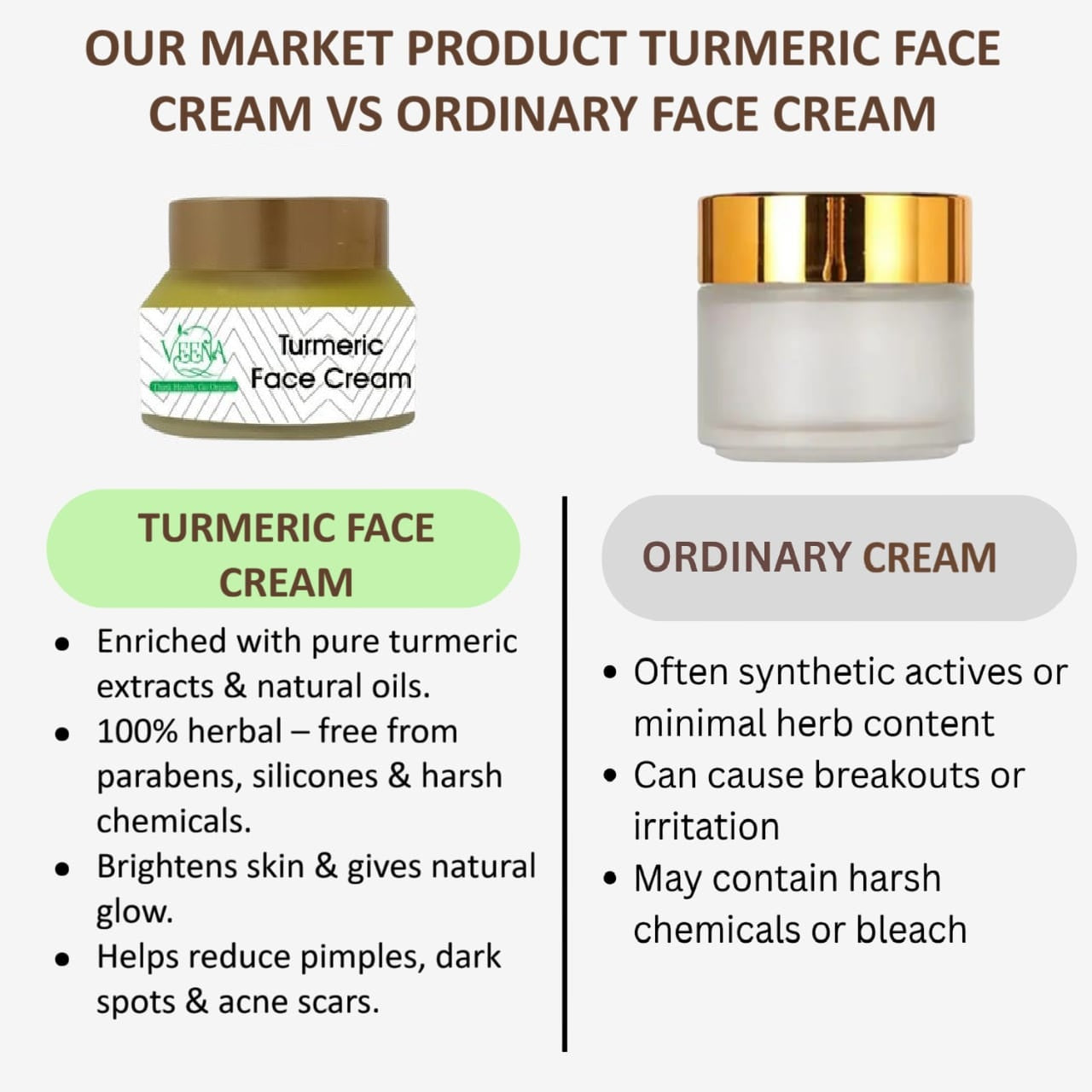 Veena Turmeric Face Cream - 50g ( Pack of 2 )
