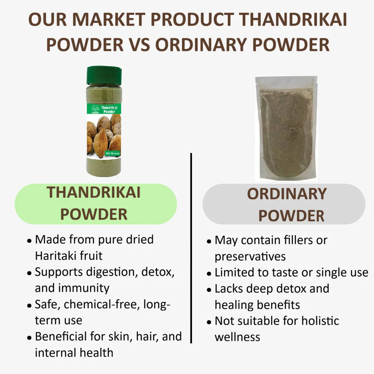 Veena Thandrikai Powder - 75g ( Pack of 3 ) - Orgoshops