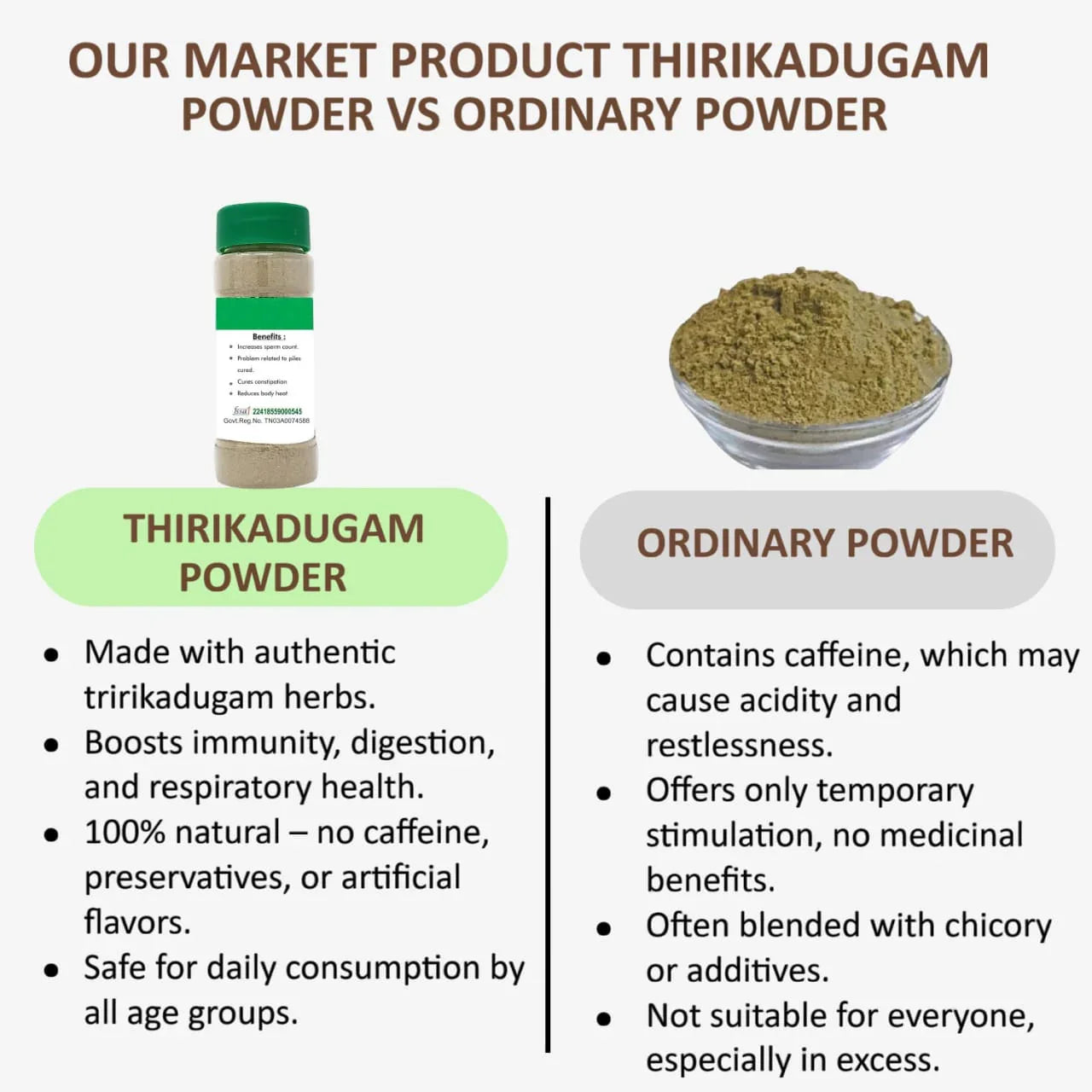 Veena Thirikadugam Powder - 60g (Pack of 2) - Orgoshops