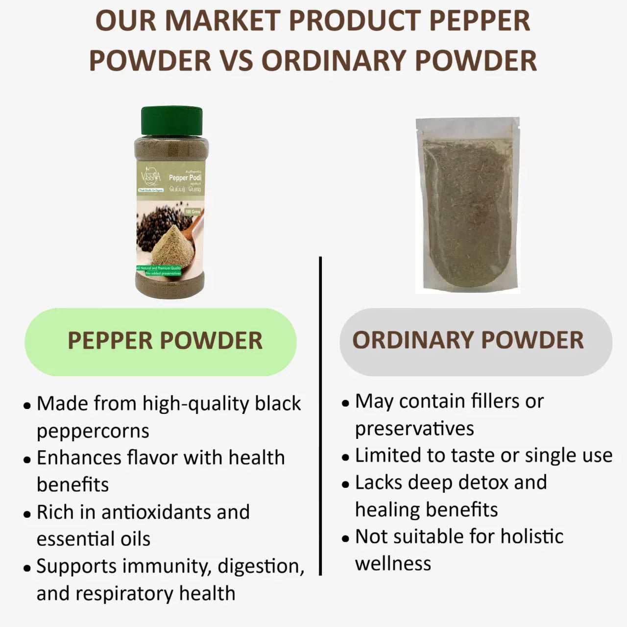 Veena Pepper Powder Podi - 100g ( Pack of 2 ) - Orgoshops