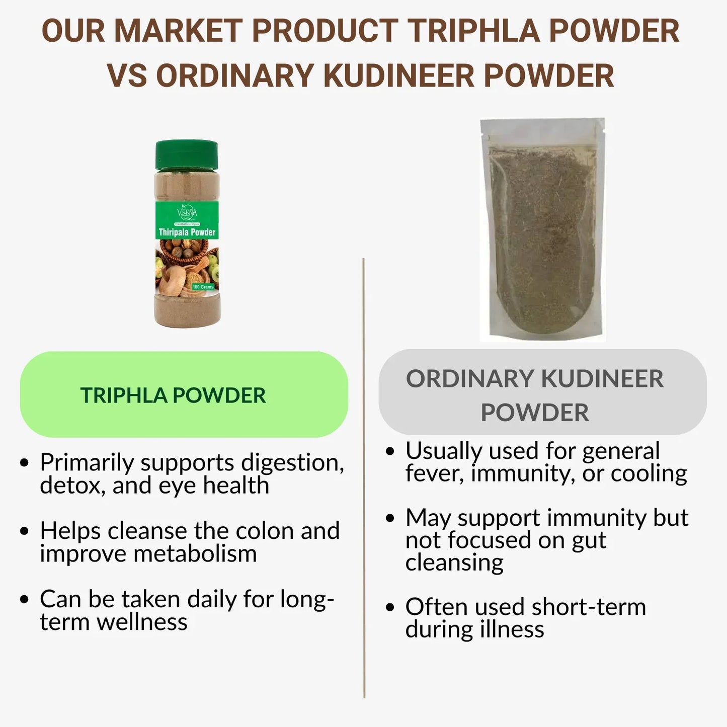 Veena Thiripala Powder - 75g ( Pack of 2 ) - Orgoshops