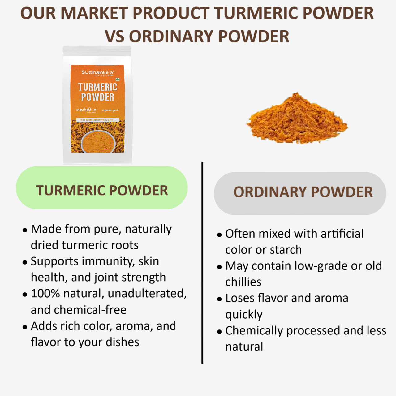 Sudhantira Turmeric Powder - 500g