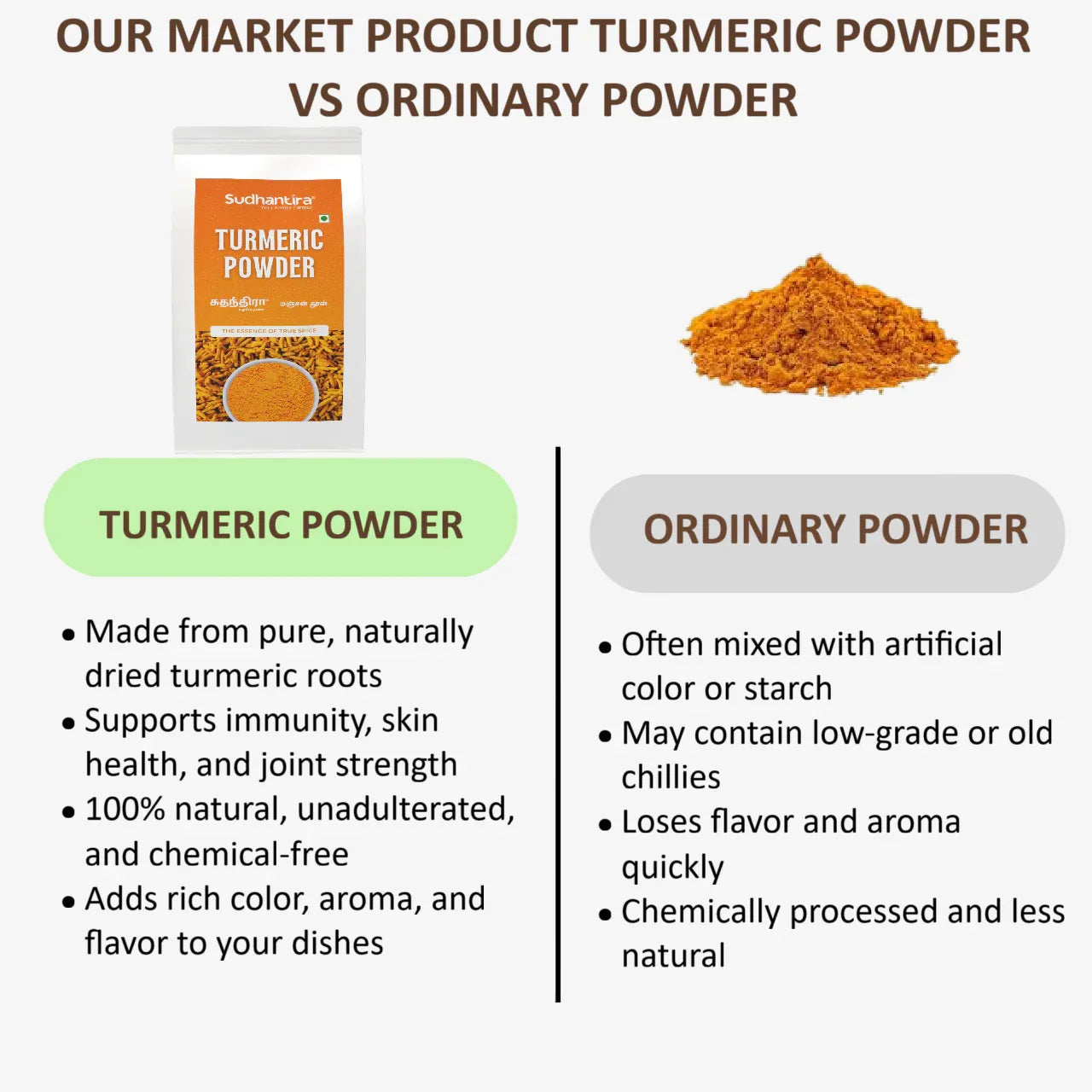 Sudhantira Turmeric Powder - 500g - Orgoshops