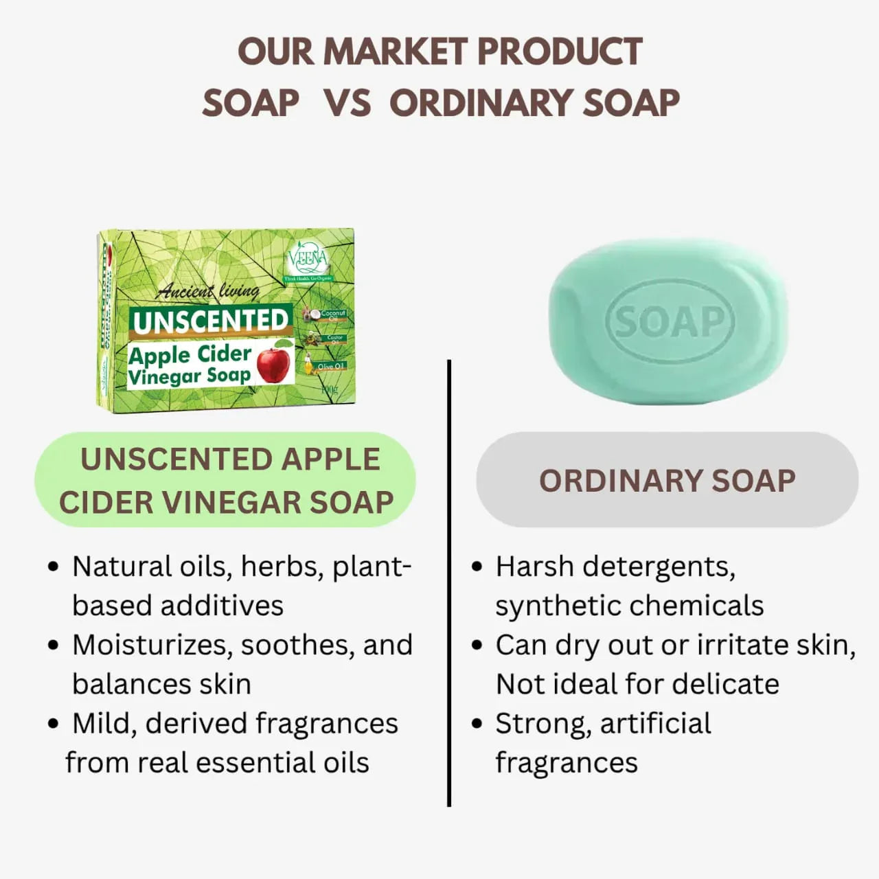 Veena Unscented - 100 g ( Pack of 3 ) - Orgoshops