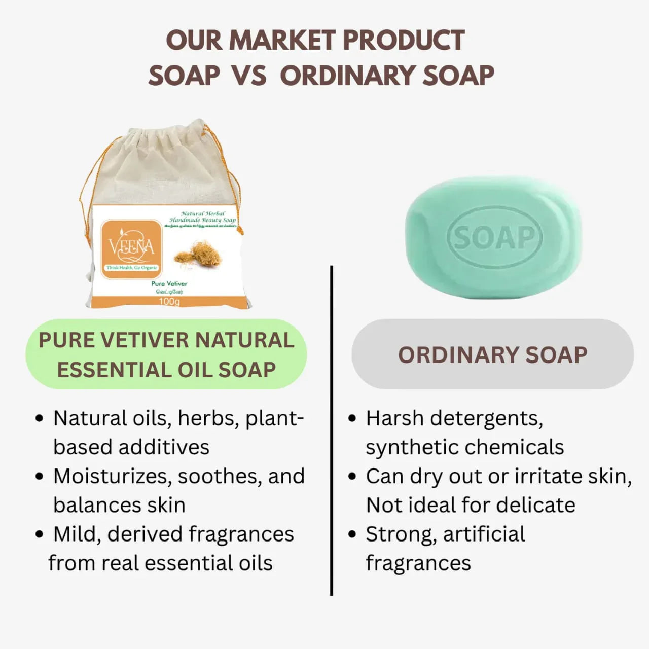 Veena Pure Vetiver Natural Essential Oil Soap - 100g - Orgoshops