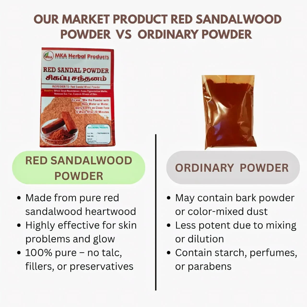 MKA Herbal Red Sandal Powder - 50 g (Pack of 2) - Orgoshops