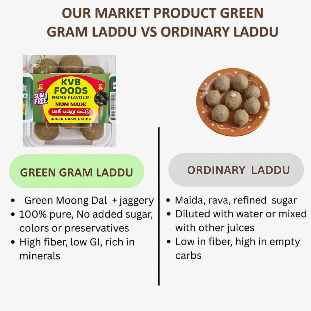 Kvb Foods Green Gram Laddu | Pasi Payaru Laddu - 9 Pcs (175 g - Pack of 2 ) - Orgoshops