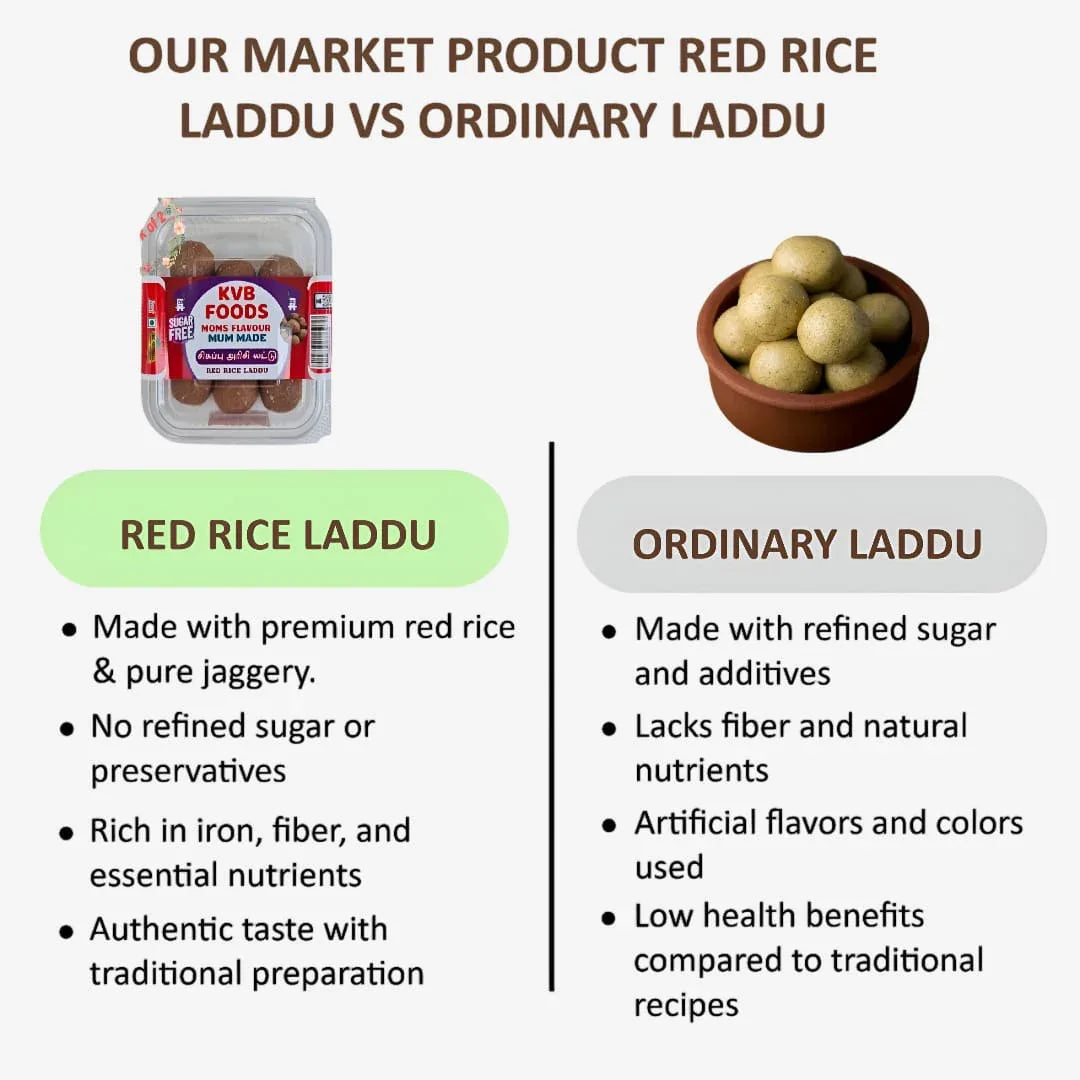 Kvb Foods Red Rice Laddu | Sigappu Arisi Laddu - 9 Pcs (175 g - Pack of 2) - Orgoshops