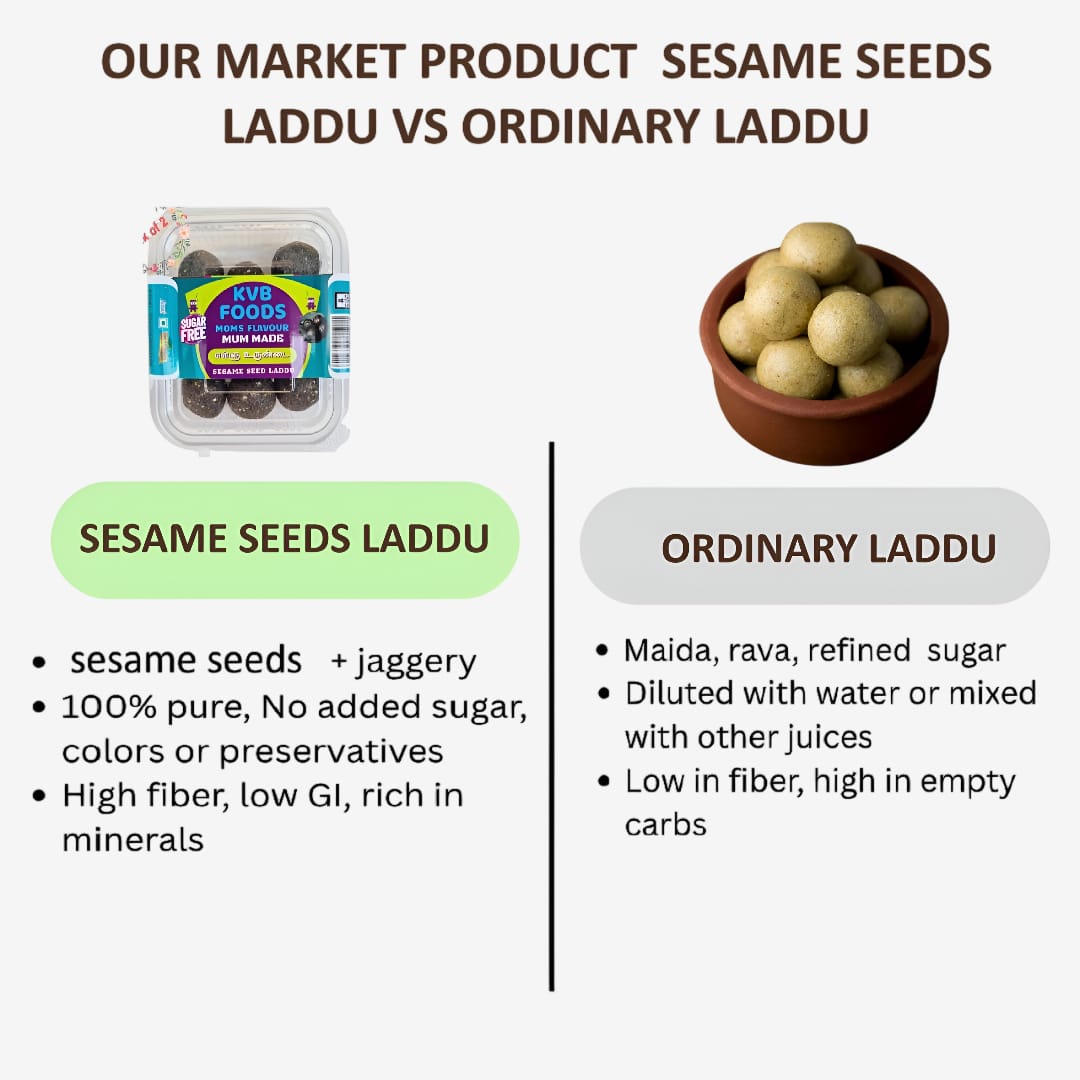 Kvb Foods Sesame Seed Laddu | Ellu Urundai - 9 Pcs (175 g - Pack of 2)