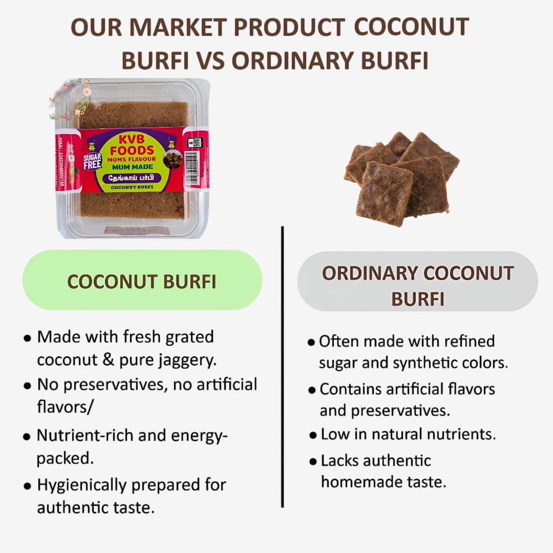 Kvb Foods Coconut Burfi | Thengai Burfi - 9 Pcs (225 g - Pack of 2)