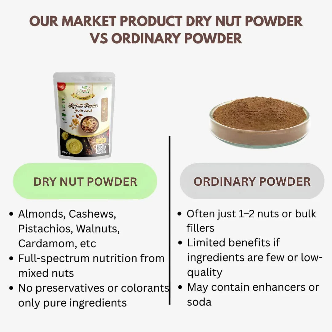 Roohi Dry Nut Powder - 200 gram - Orgoshops