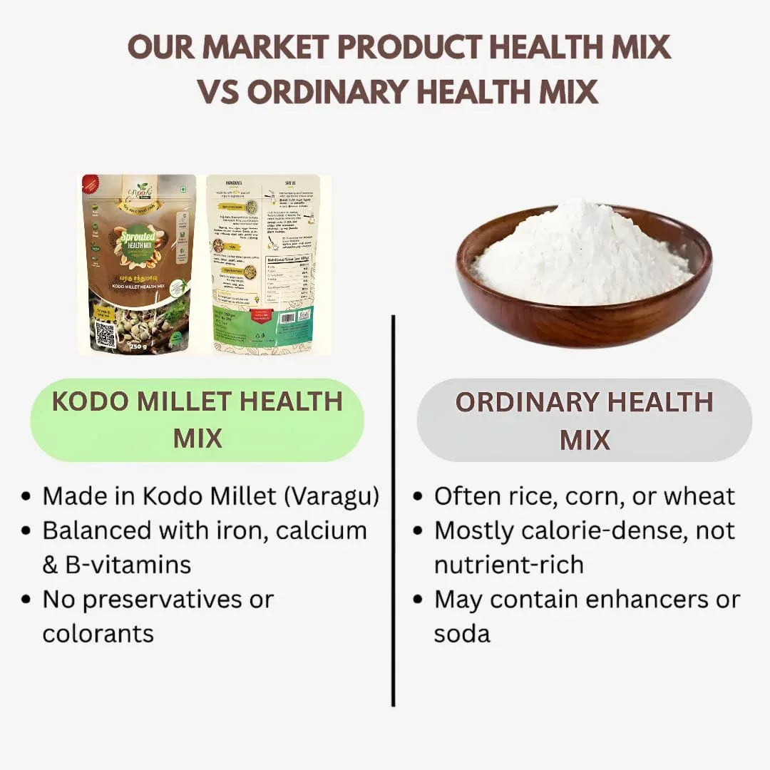 Roohi Kodo Millet / Varagu Health Mix - 250 gram - Orgoshops