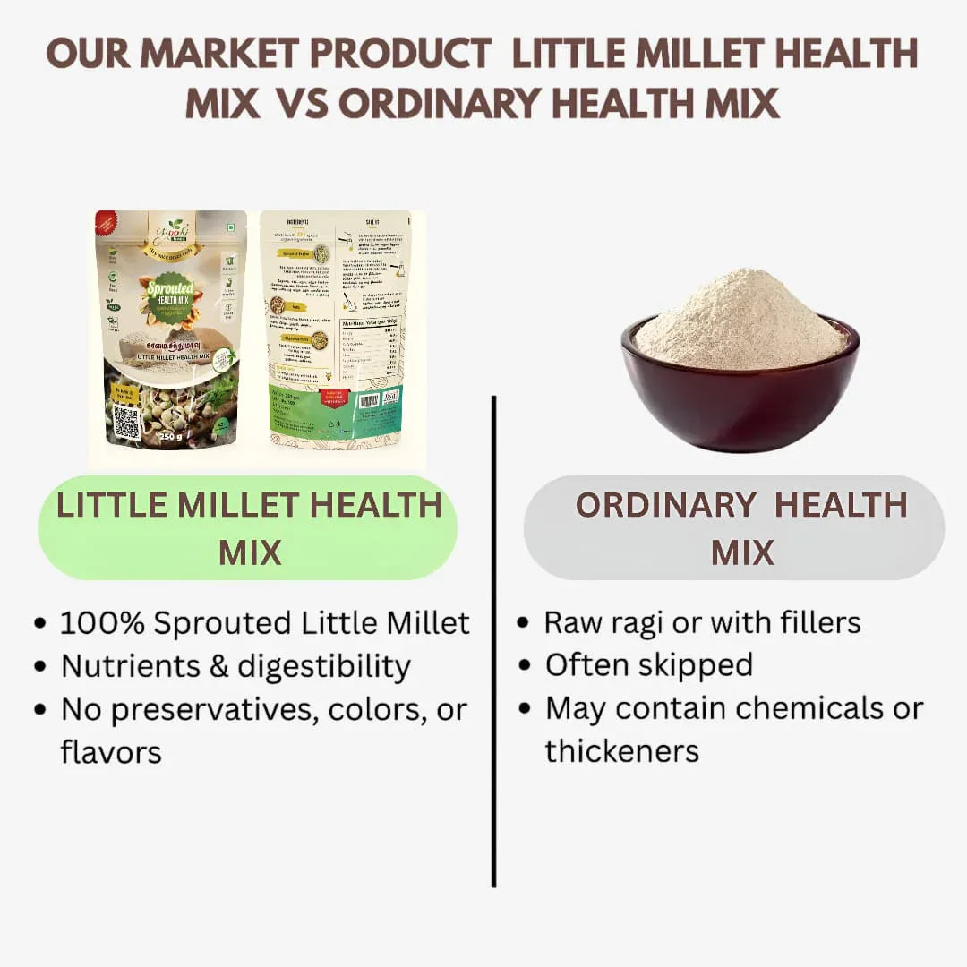 Roohi Samai Health Mix / Little Millet Health Mix - 250 gram - Orgoshops