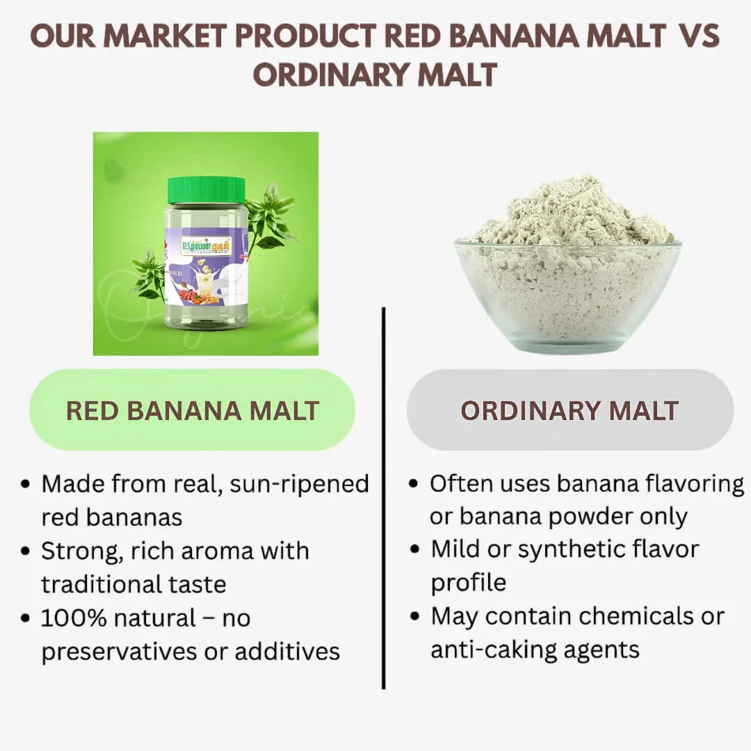 Karai Uzhavan Kudil Red Banana Malt / Sevvazhai Malt - 125 g - Orgoshops