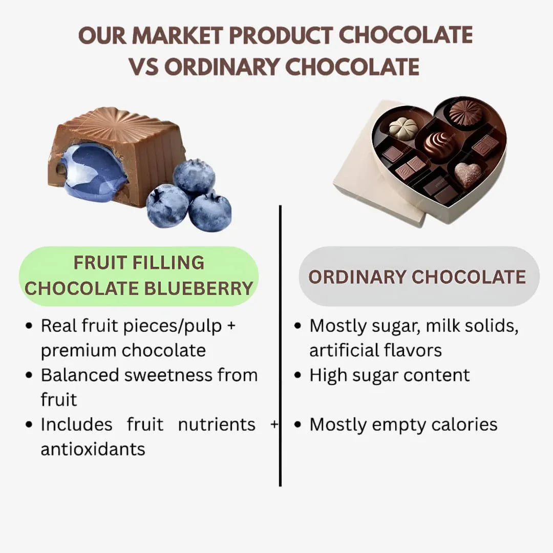 Amrutha Exports Fruit Filling Chocolate Blueberry - Orgoshops
