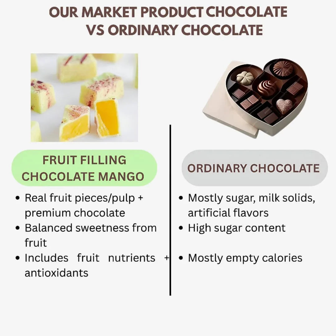 Amrutha Exports Fruit Filling Chocolate Mango - Orgoshops