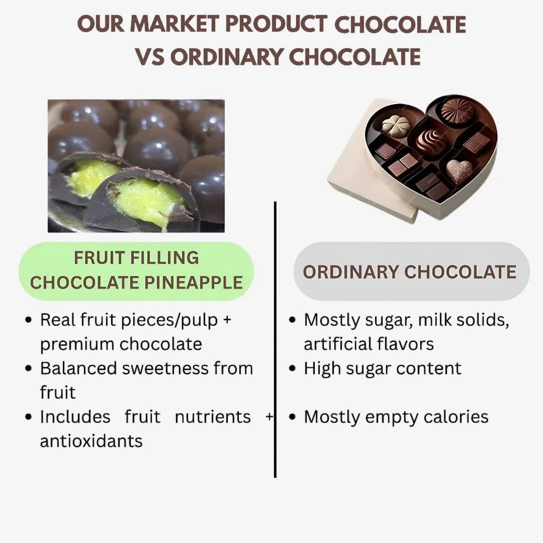 Amrutha Exports Fruit Filling Chocolate Pineapple - Orgoshops