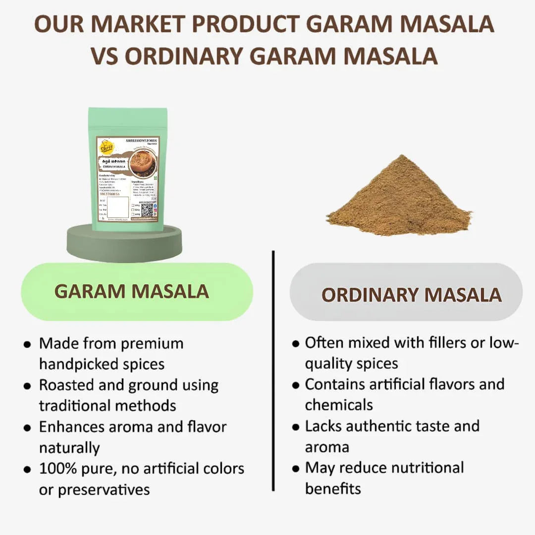 Shree Home Food Garam Masala - 250 g - Orgoshops