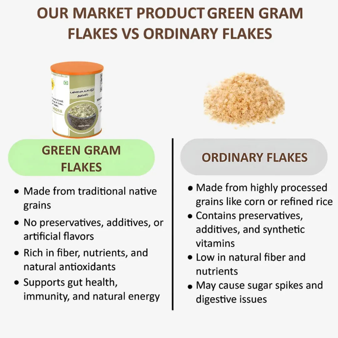 Shree Home Food Green Gram Flakes / Pachapayaru Aval - 500 g - Orgoshops