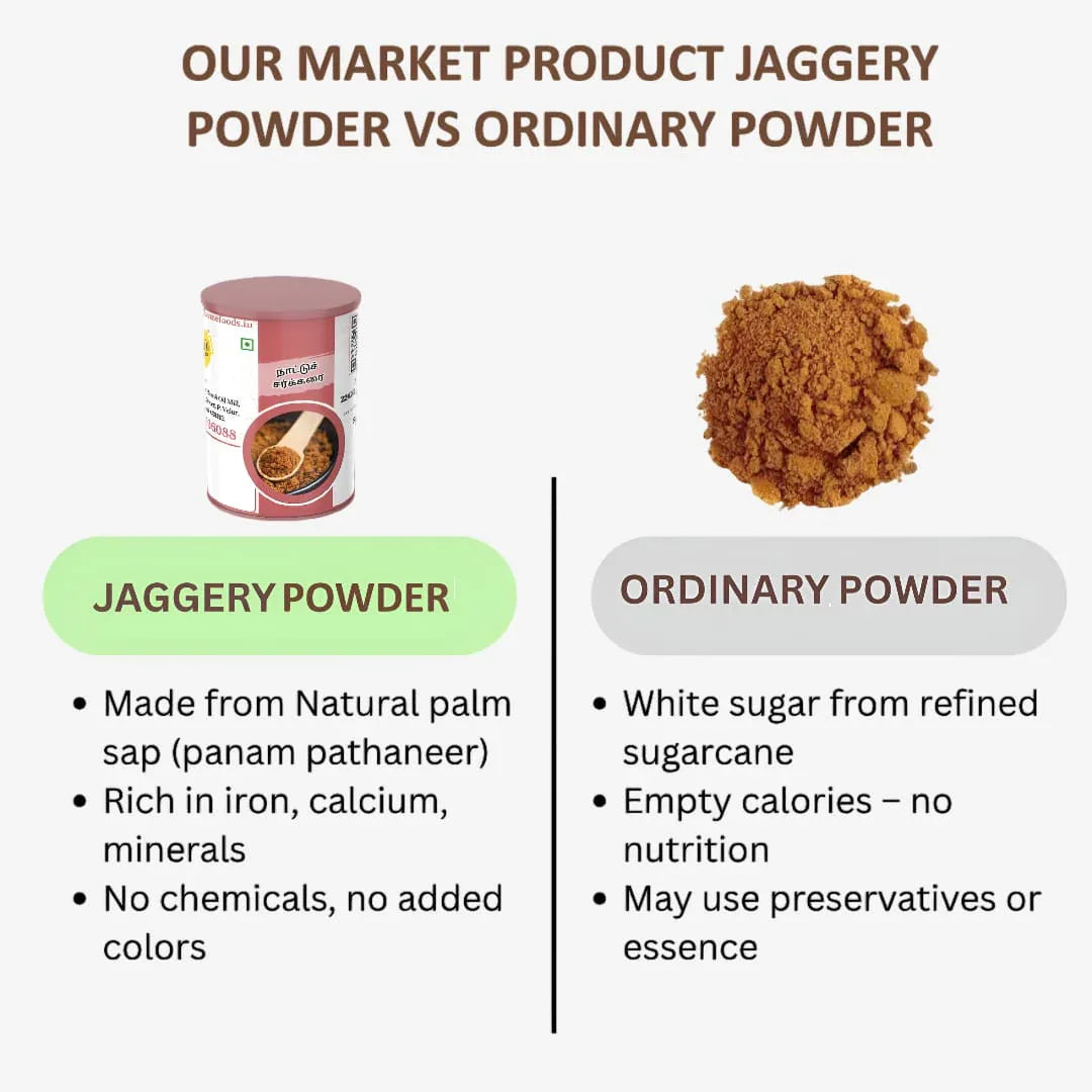 Shree Home Food Jaggery Powder - 1 kg (Pack of 2) - Orgoshops