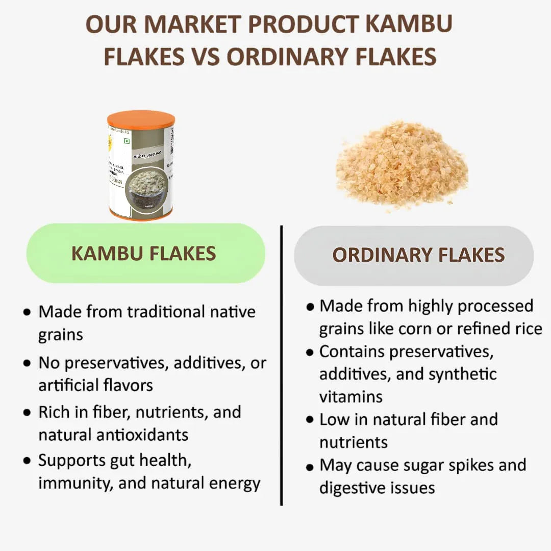 Shree Home Food Pearl Millet Flakes / Kambu Aval - 500 g - Orgoshops