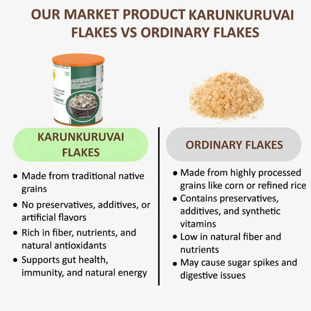Shree Home Food Karunkuruvai Flakes / Karunkuruvai Aval - 500 g - Orgoshops