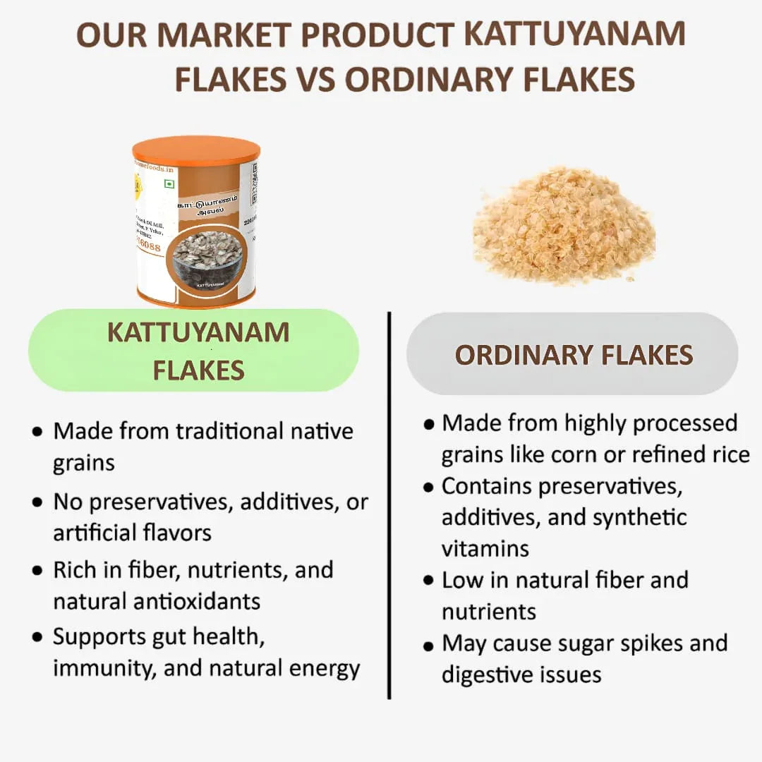 Shree Home Food Kattuyanam Flakes / Kattuyanam Aval - 500 g - Orgoshops