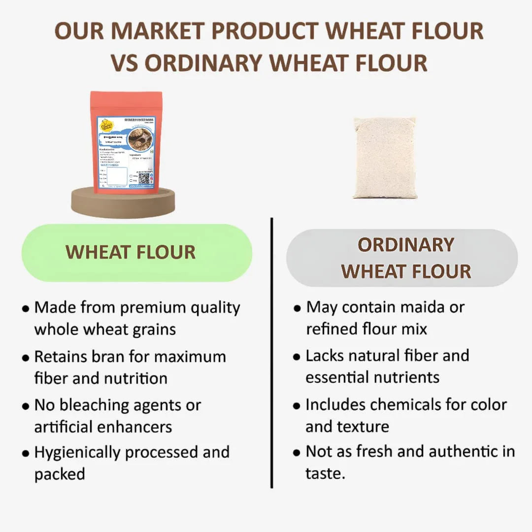 Shree Home Food Wheat Flour / Kothumai Maavu - 1 kg - Orgoshops