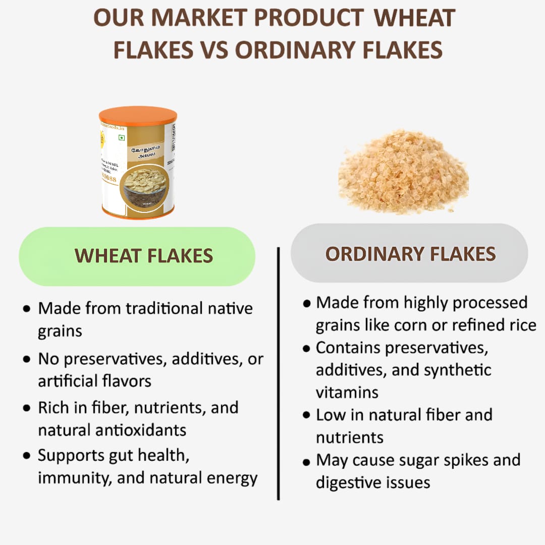 Shree Home Food Wheat Flakes / Gothumai Aval - 500 g