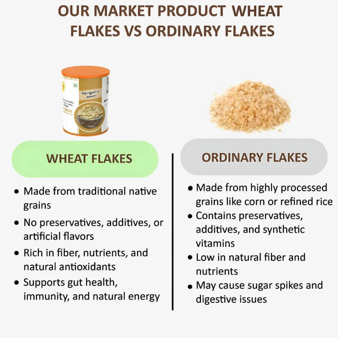 Shree Home Food Wheat Flakes / Gothumai Aval - 500 g - Orgoshops