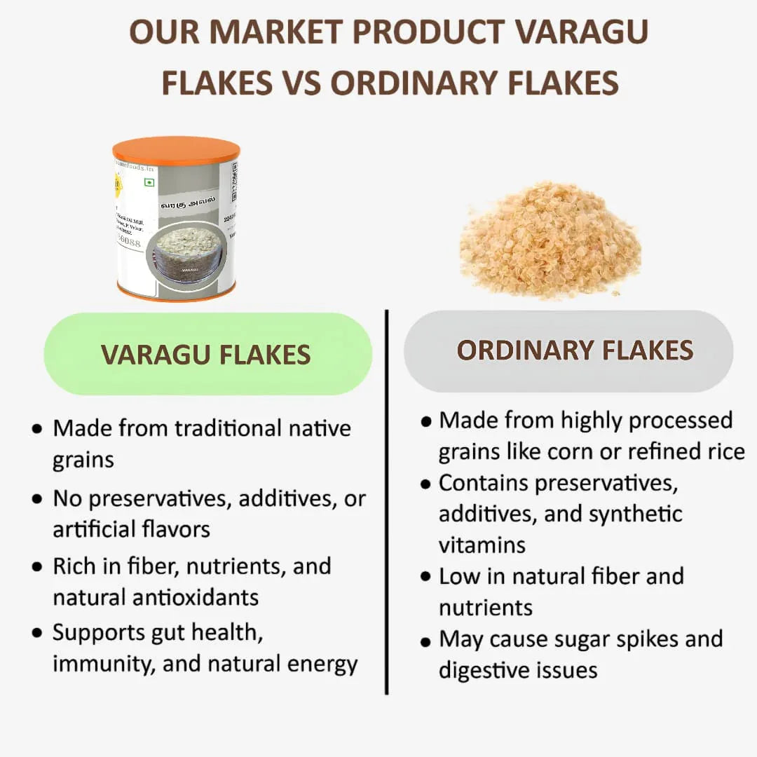 Shree Home Food Kodo Millet Flakes / Varagu Aval - 500 g - Orgoshops