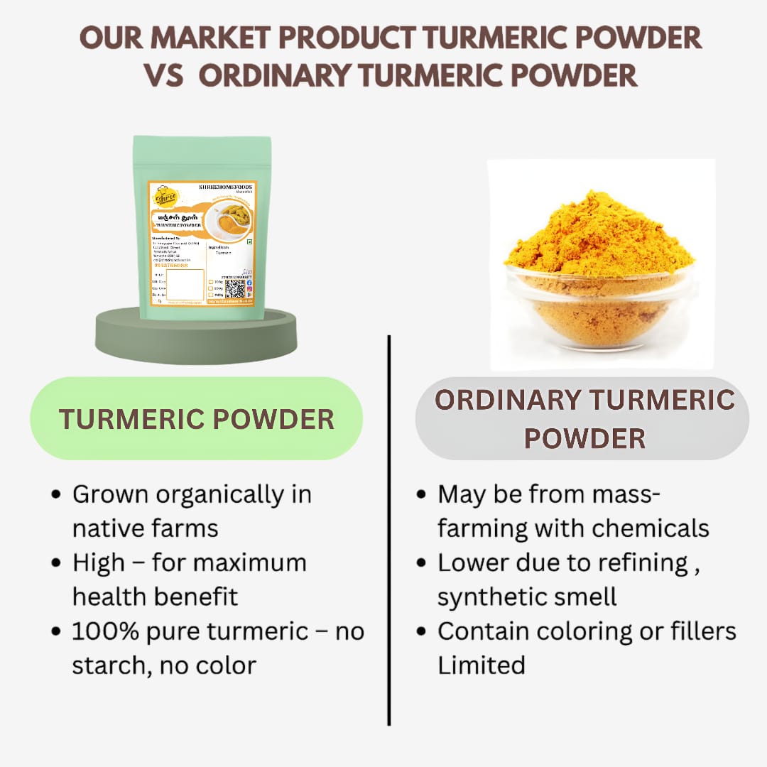 Shree Home Food Turmeric Powder / Manjal Podi - 250 g