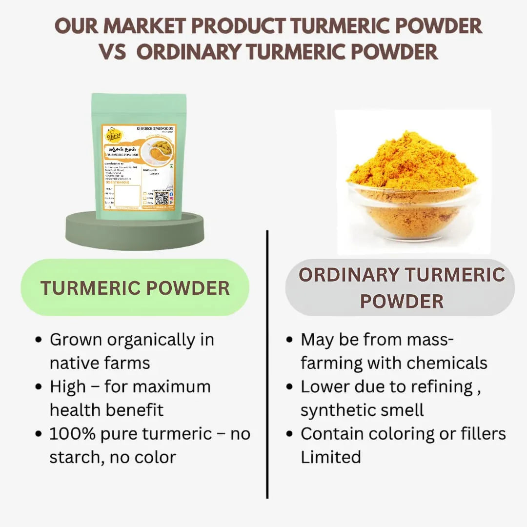 Shree Home Food Turmeric Powder / Manjal Podi - 250 g - Orgoshops