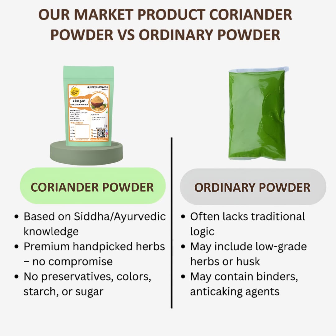 Shree Home Food Coriander Powder / Malli Thool - 250 g