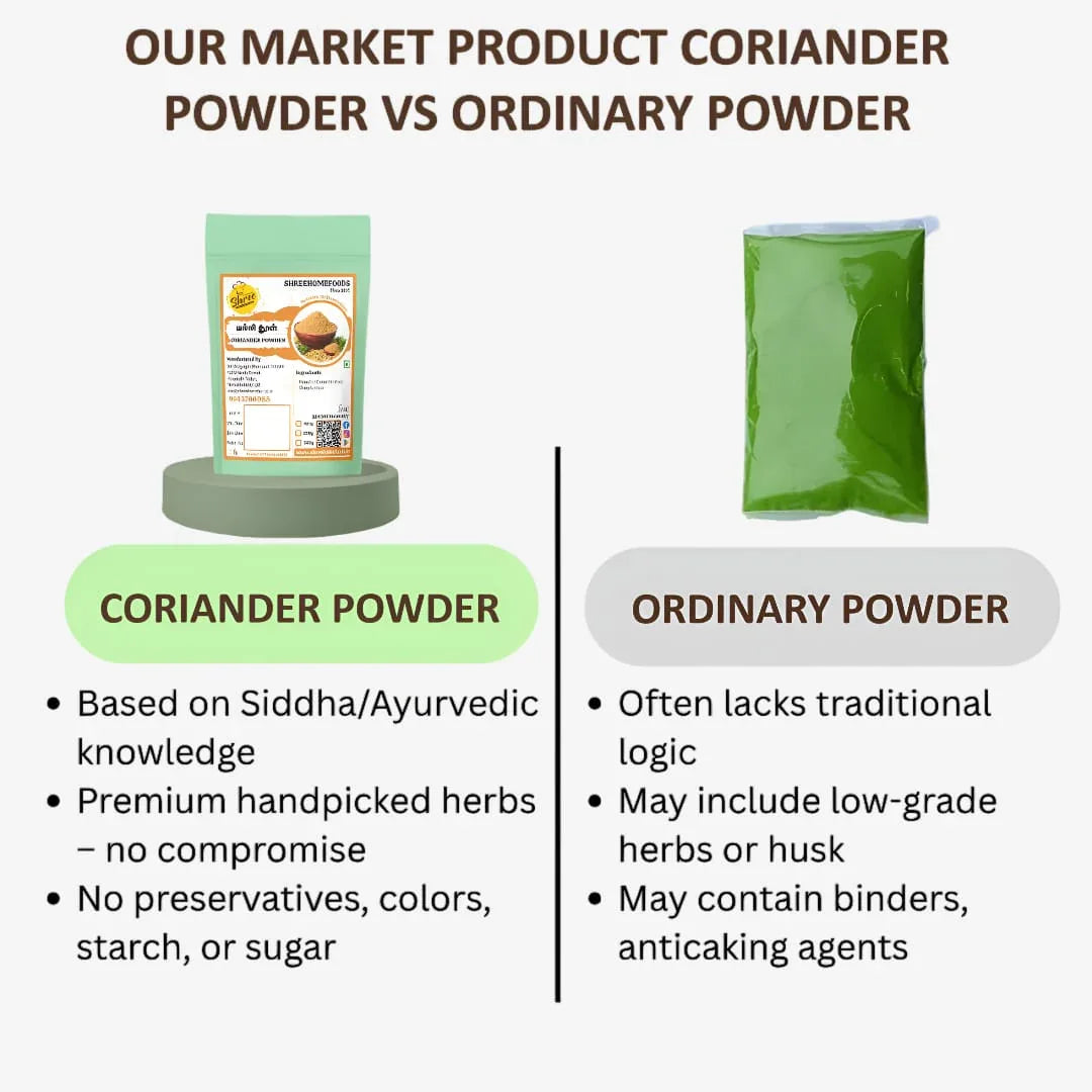 Shree Home Food Coriander Powder / Malli Thool - 250 g - Orgoshops