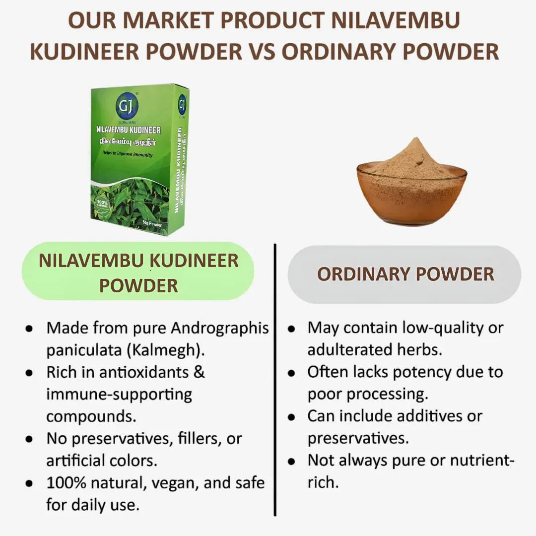 Gj Global Nilavembu Kudineer Powder - 50 g (Pack of 2) - Orgoshops