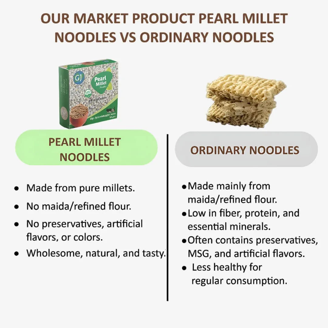 Gj Global Pearl Millet Noodles | Kambu Noodles - 180 g (Pack of 2) - Orgoshops
