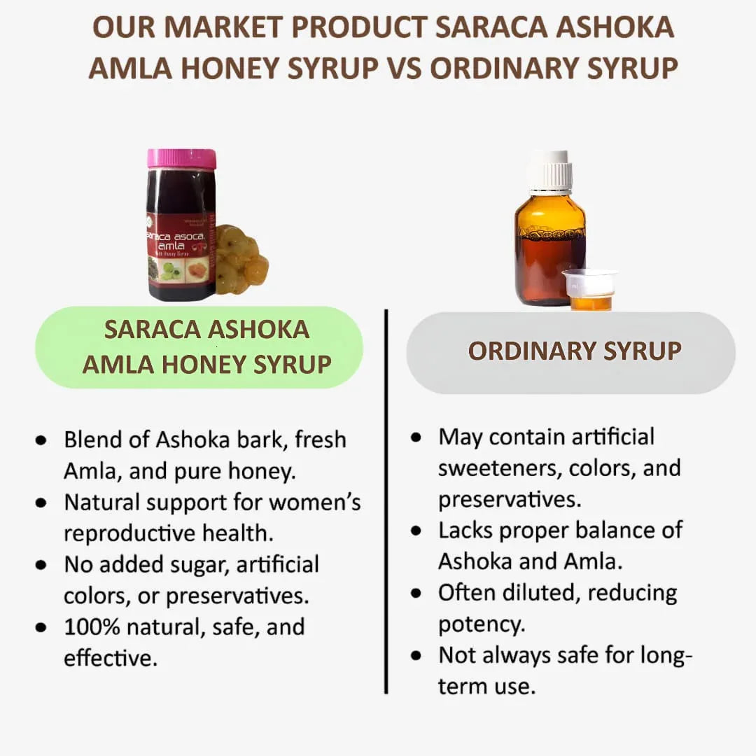 GJ Global Herbs Saraca Ashoka Amla Honey Syrup - 500 ml - Orgoshops