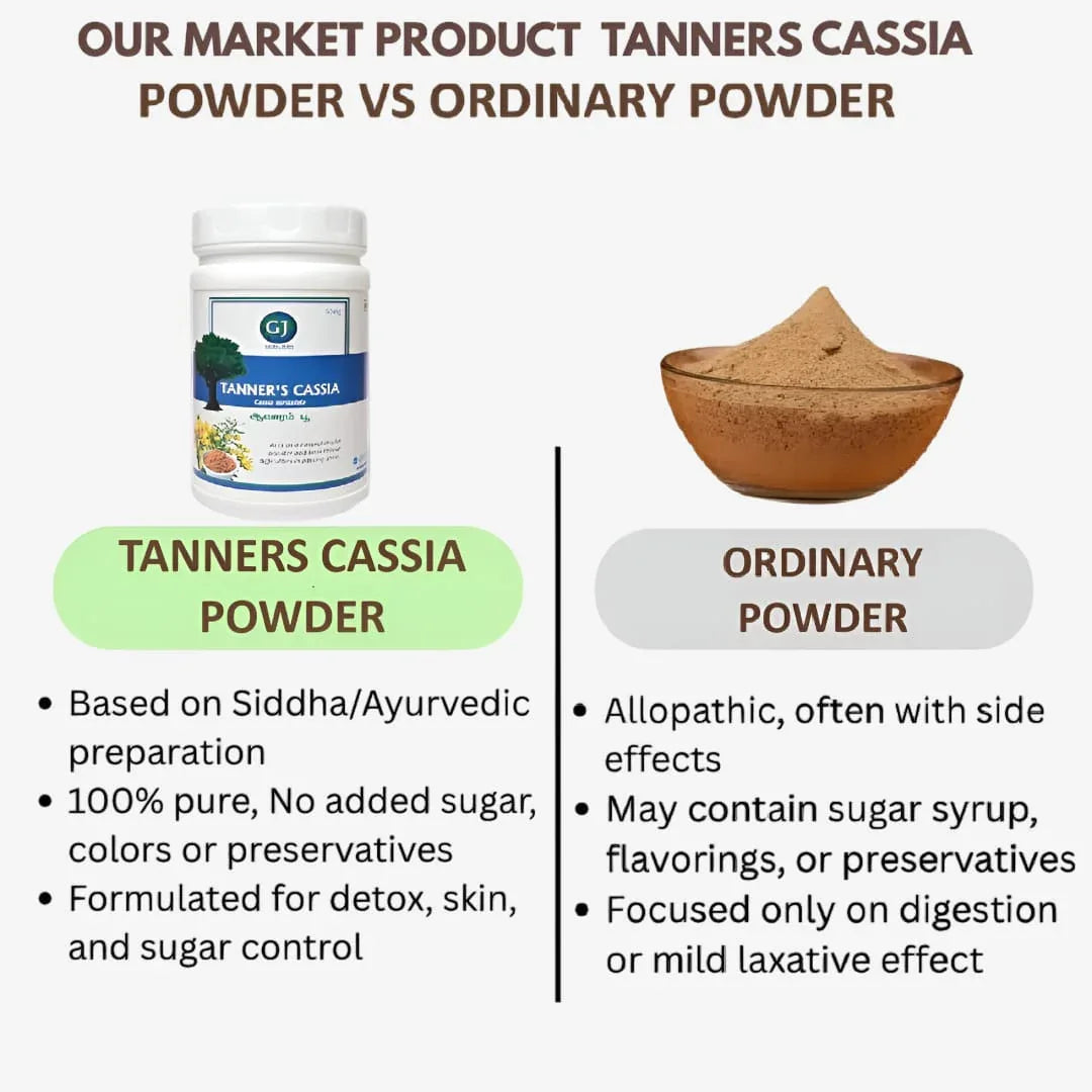 Gj Global Tanner's Cassia Powder | Avaaram Poo Powder - 50 mg - Orgoshops