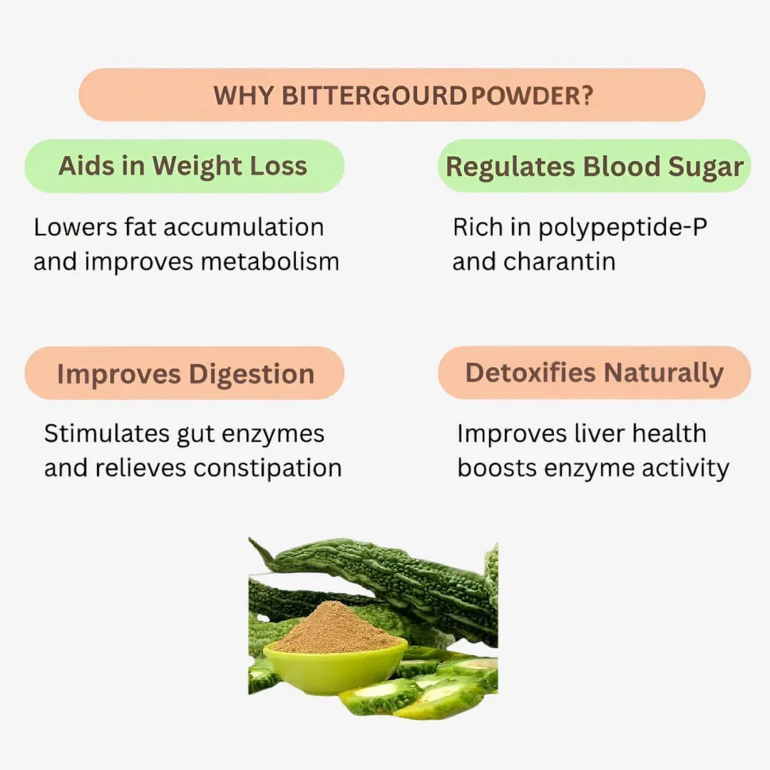 Gj Global Bitter Guard Powder - 50 g - Orgoshops