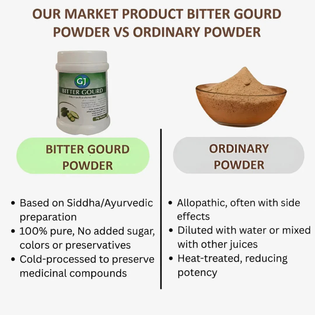 Gj Global Bitter Guard Powder - 50 g - Orgoshops