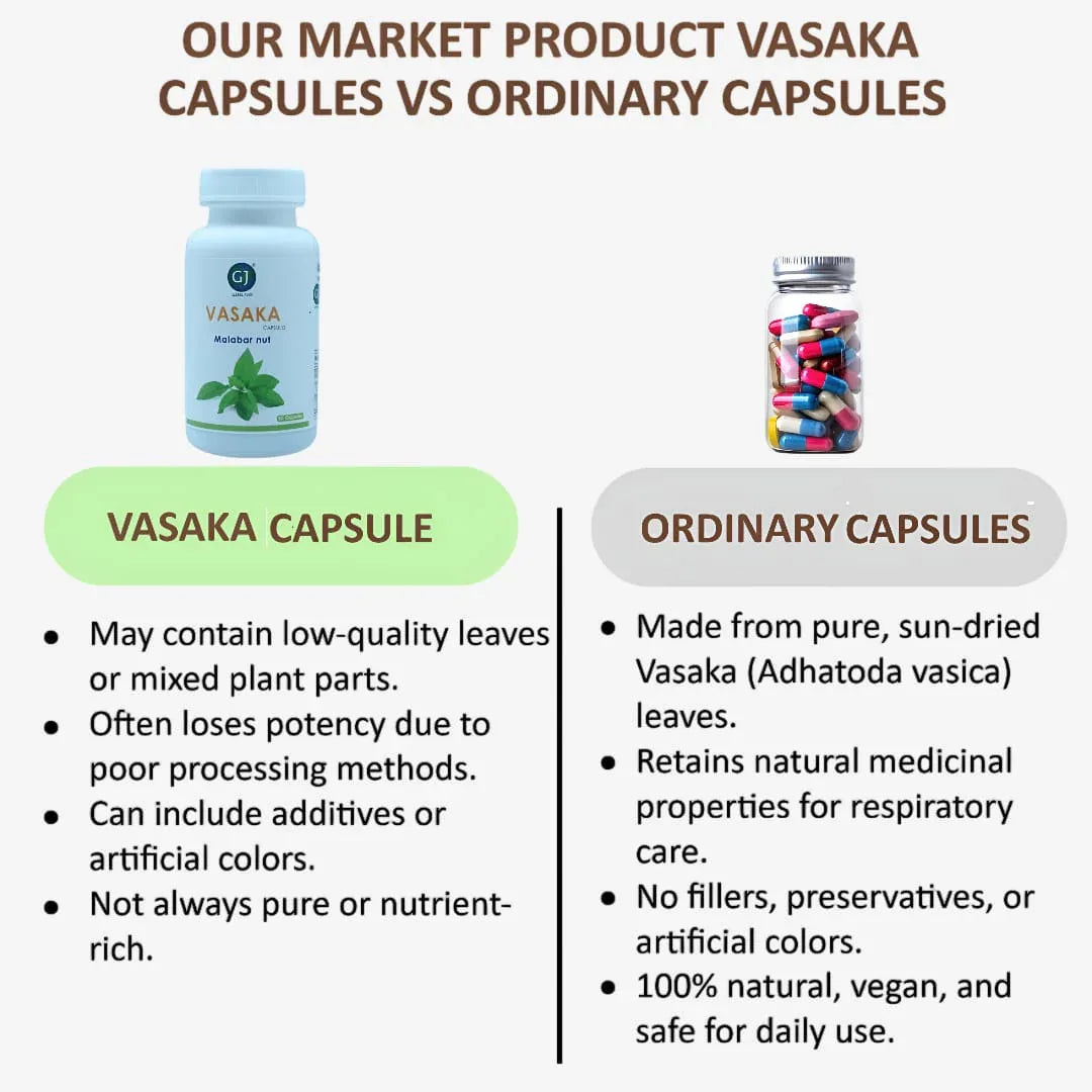 Gj Global Vasaka / Malabar Nut Capsules - 50 Capsules (500mg) - Orgoshops