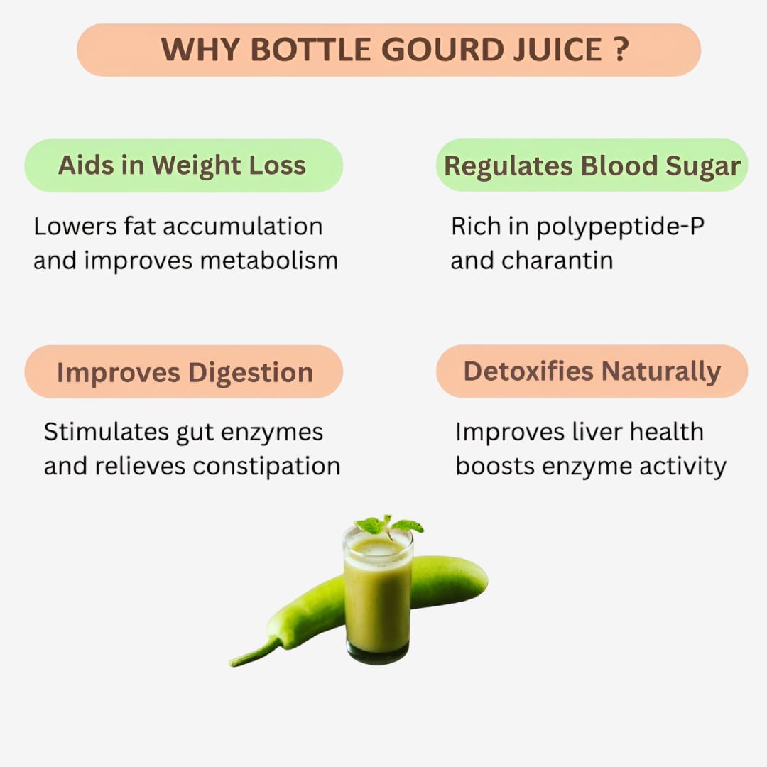Gj Global Bottle Guard Juice - 200ml