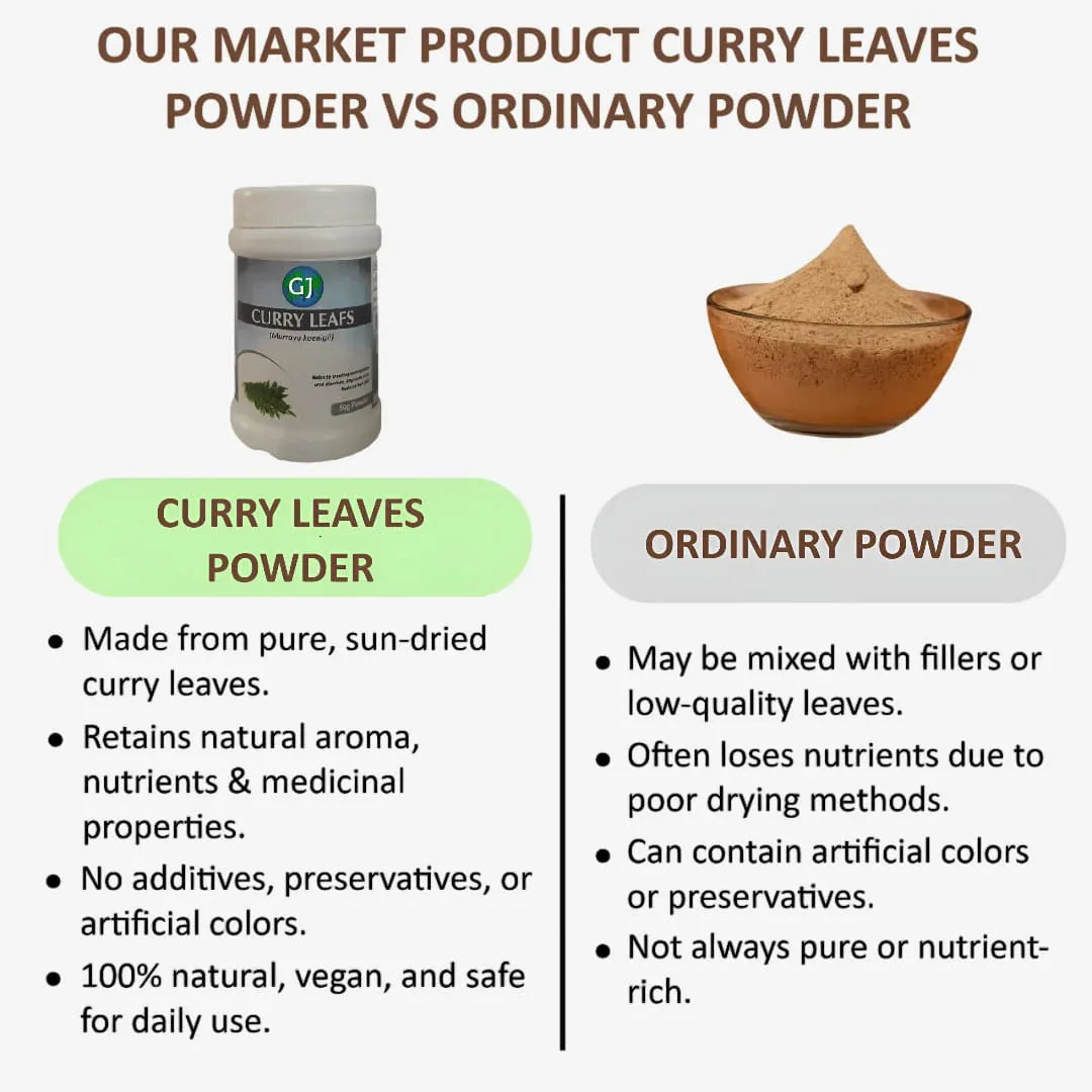 Gj Global Curry Leaves Powder - 50 g - Orgoshops