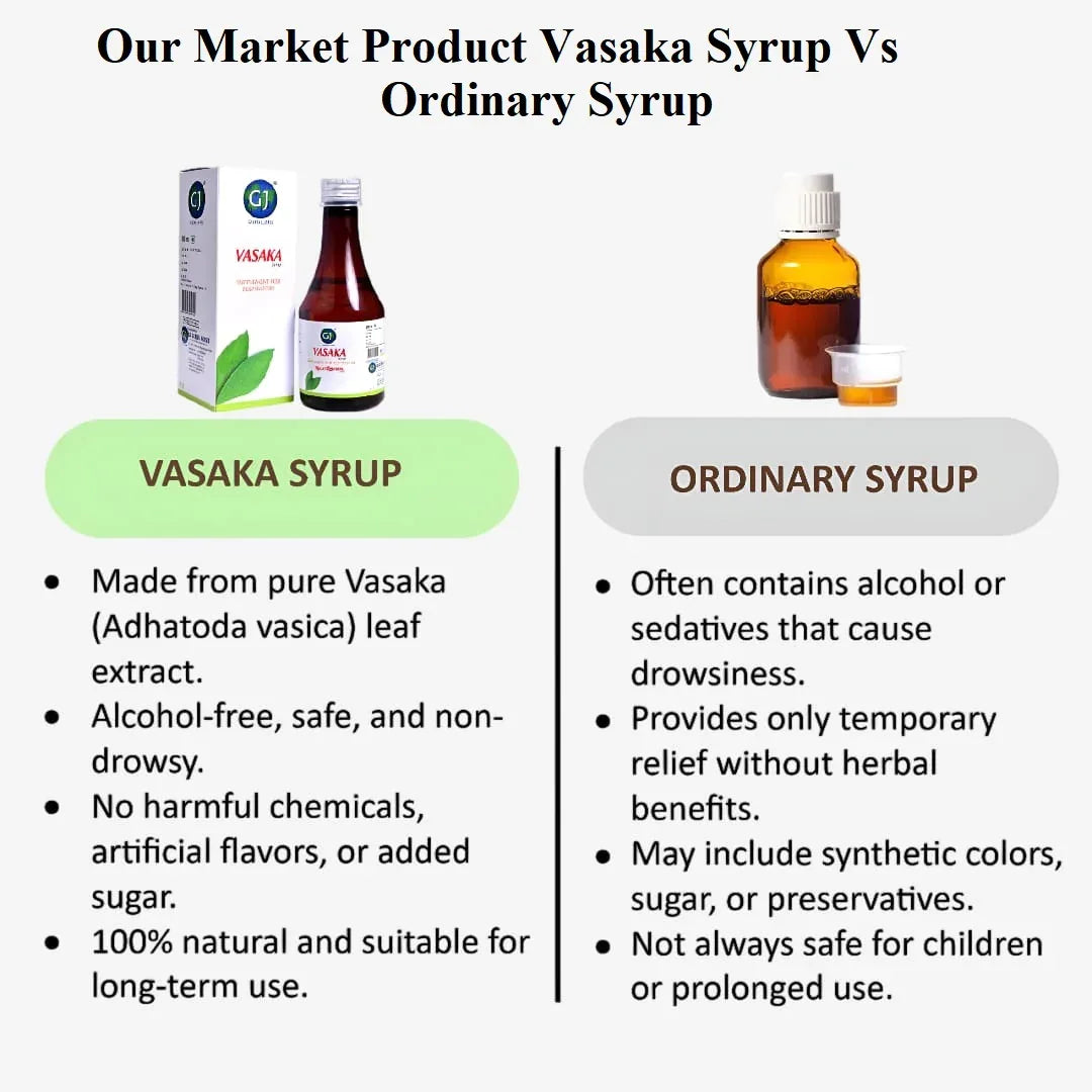 GJ Global Herbs Vasaka Syrup - 200 ml (Pack of 2) - Orgoshops