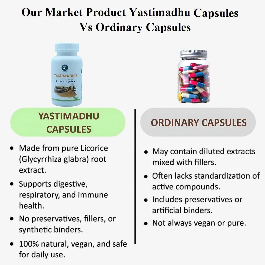 Gj Global Yastimadhu Capsules - 50 Capsules (500 mg) - Orgoshops