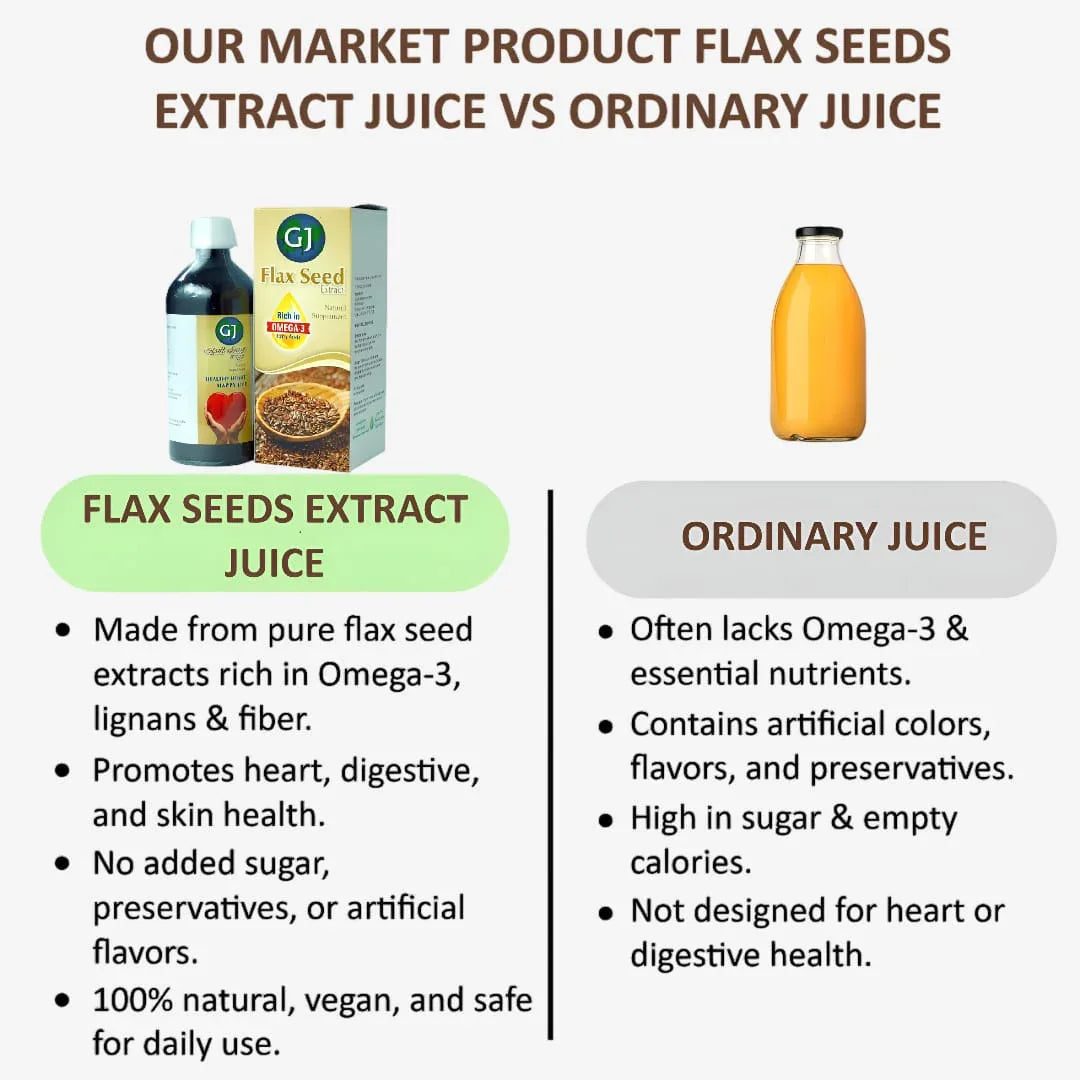 Gj Global Flax Seed Extract Juice - 500 ml - Orgoshops